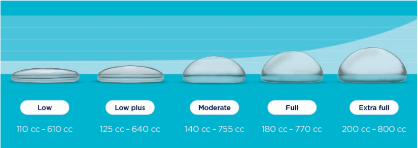 different sizes of breast implant